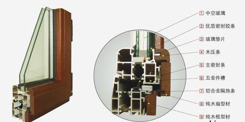 肥西縣金橋鄉富安泰鋁門窗加工廠_世界工廠網全球企業庫
